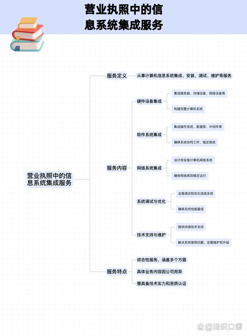 營(yíng)業(yè)執(zhí)照信息系統(tǒng)集成服務(wù)主要干什么？一文讀懂其核心與價(jià)值